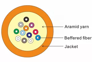 FIBER OPTIC CABLES